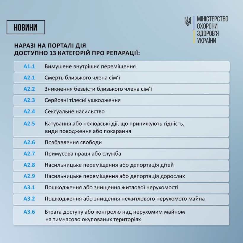 Як подати заявку до міжнародного Реєстру збитків для України про серйозу шкоду здоров’ю?