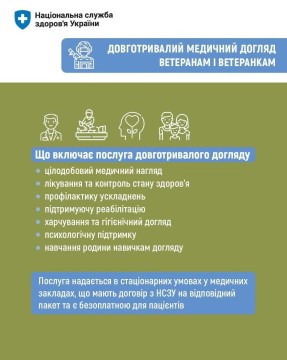 Довготривалий медичний догляд для захисників і захисниць