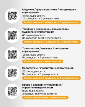 Вступ з ТОТ: де можна навчатися дистанційно?