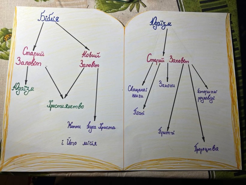 Заняття у Гранітненській сільській бібліотеці Мирненської СВА